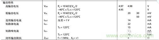 運(yùn)放設(shè)計(jì)這十個(gè)坑點(diǎn)，你遇到過幾個(gè)？