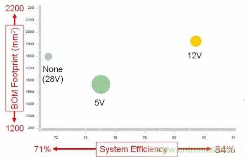 如何為開(kāi)關(guān)電源選擇合適的MOSFET？