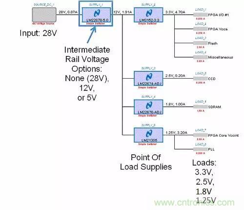 如何為開關(guān)電源選擇合適的MOSFET？