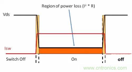 如何為開關(guān)電源選擇合適的MOSFET？