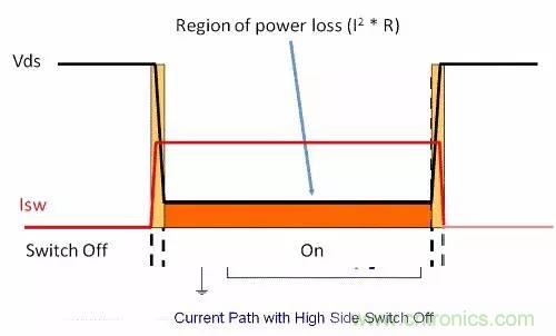 如何為開(kāi)關(guān)電源選擇合適的MOSFET？