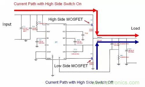 如何為開(kāi)關(guān)電源選擇合適的MOSFET？