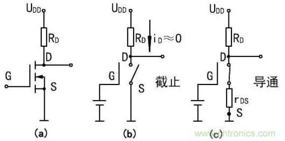 掌握MOS管選型技巧，老司機(jī)只要七步！