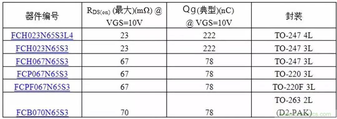 掌握MOS管選型技巧，老司機只要七步！