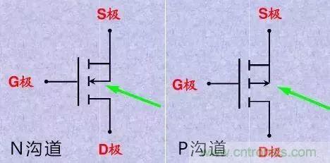 掌握MOS管選型技巧，老司機(jī)只要七步！