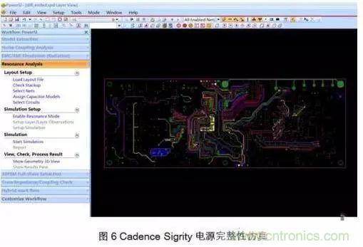 PCB電磁場(chǎng)求解方法及仿真軟件