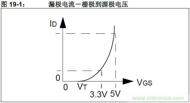 收藏！5V轉(zhuǎn)3.3V電平的19種方法技巧