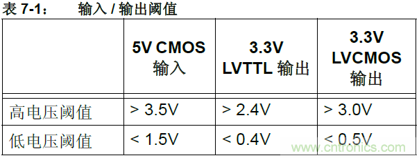 收藏！5V轉(zhuǎn)3.3V電平的19種方法技巧