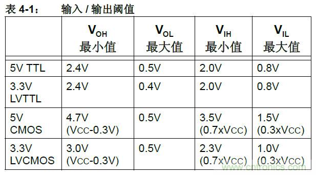 收藏！5V轉(zhuǎn)3.3V電平的19種方法技巧