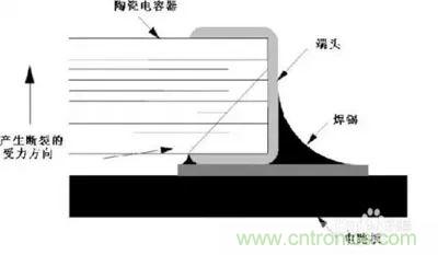 關(guān)于“陶瓷電容”的秘密！