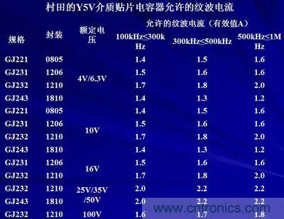 關(guān)于“陶瓷電容”的秘密！