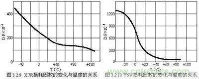 關(guān)于“陶瓷電容”的秘密！