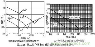 關(guān)于“陶瓷電容”的秘密！