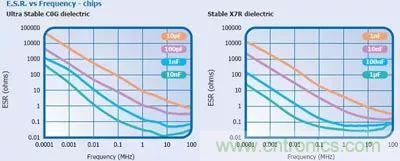 關(guān)于“陶瓷電容”的秘密！