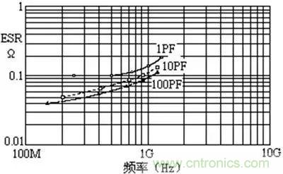 關(guān)于“陶瓷電容”的秘密！