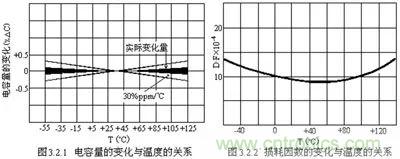 關(guān)于“陶瓷電容”的秘密！