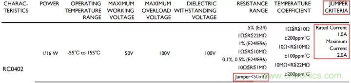 一文帶你認識全類型“電阻”！