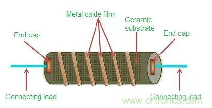 一文帶你認識全類型“電阻”！