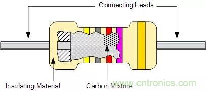 一文帶你認識全類型“電阻”！