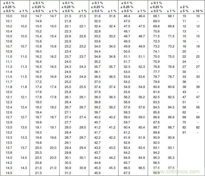 一文帶你認識全類型“電阻”！