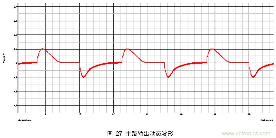 干貨：電路設計的全過程（含原理圖）