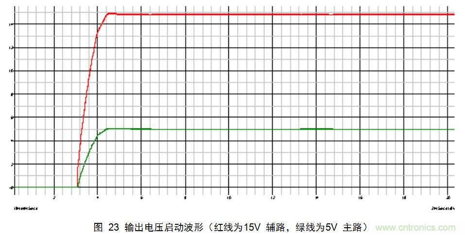 干貨：電路設計的全過程（含原理圖）