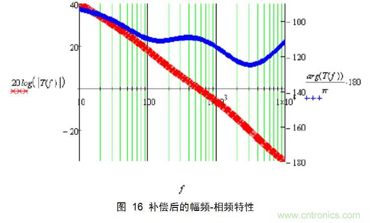 干貨：電路設計的全過程（含原理圖）