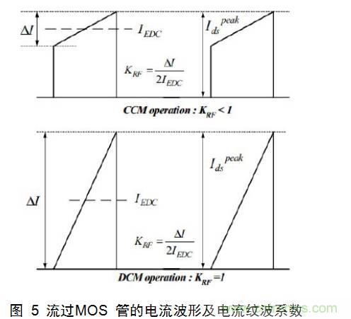 干貨：電路設計的全過程（含原理圖）