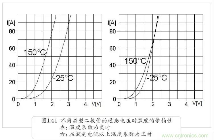 二極管為何不適合并聯(lián)？串聯(lián)為何還要均壓？