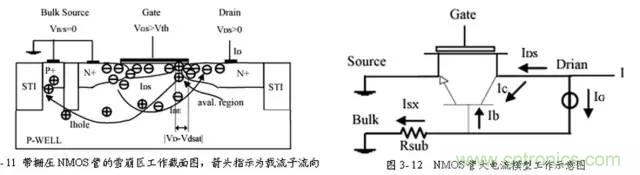 靜電保護原理和設計