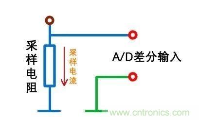 技術(shù)干貨！巧置采樣電阻