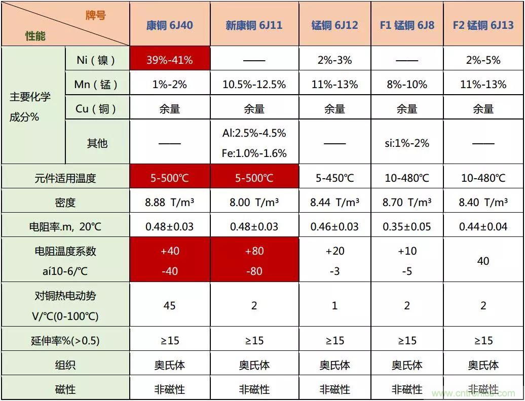 技術(shù)干貨！巧置采樣電阻