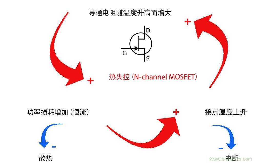 熱失控保護