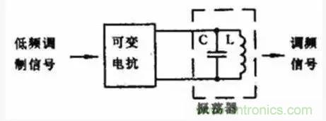 模擬電路8大概念，你爛熟于心了嗎？