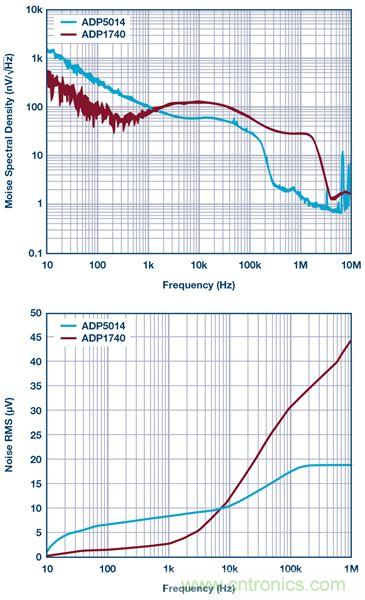 這可是個新方法，保證電源的高效率、高性能！