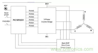 無(wú)刷直流電機(jī)：原理、優(yōu)勢(shì)、應(yīng)用！