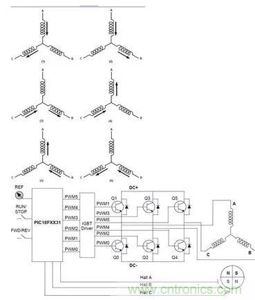 無(wú)刷直流電機(jī)：原理、優(yōu)勢(shì)、應(yīng)用！