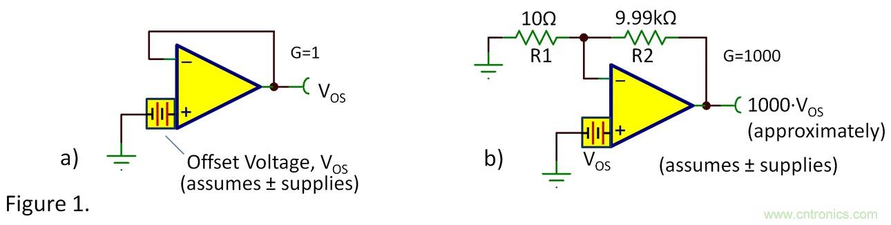 失調(diào)電壓與開環(huán)增益到底有什么關(guān)聯(lián)？