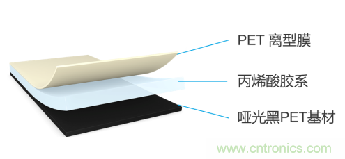 tesa 7905超薄遮蔽膠帶，助力手機(jī)廠商實(shí)現(xiàn)5G時(shí)代無限創(chuàng)新的手機(jī)設(shè)計(jì)