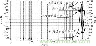 磁粉芯在高性能EMI濾波器中的應(yīng)用介紹