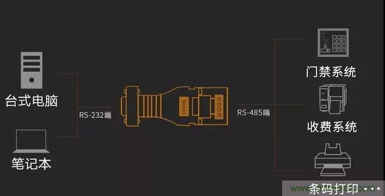 12個經(jīng)典問答：帶你全面了解RS485接口知識！