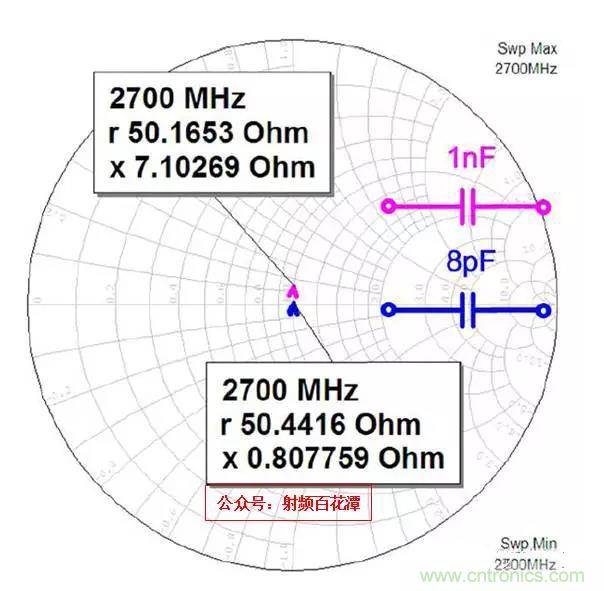 為何射頻電容電感值是pF和nH級(jí)的？