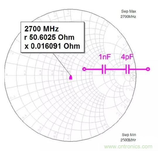為何射頻電容電感值是pF和nH級(jí)的？