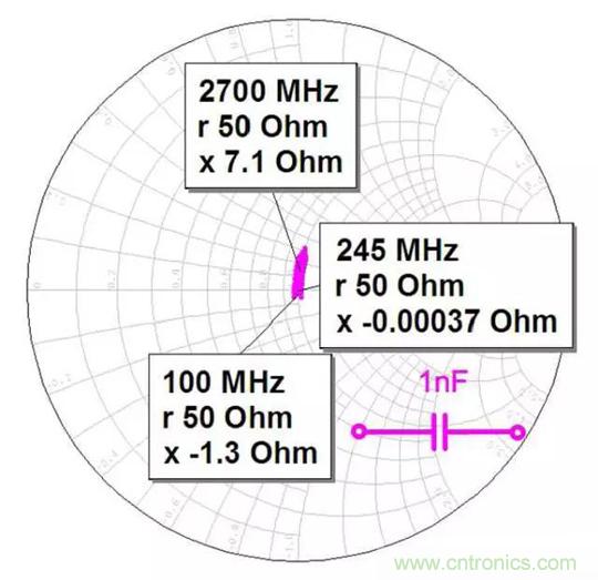 為何射頻電容電感值是pF和nH級(jí)的？