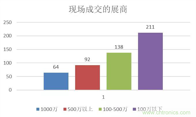 2020寧波國際照明展招展招商全面啟動