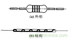 常見電阻器分類，你真的知道嗎？