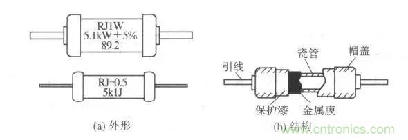 常見電阻器分類，你真的知道嗎？