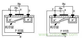 看動(dòng)圖，學(xué)MOS管原理