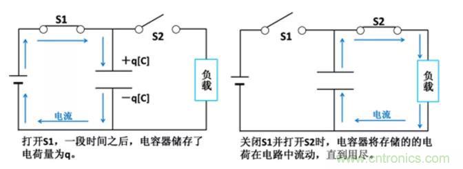 電容是如何工作的？