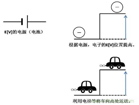 電容是如何工作的？